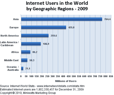 Hányan interneteznek